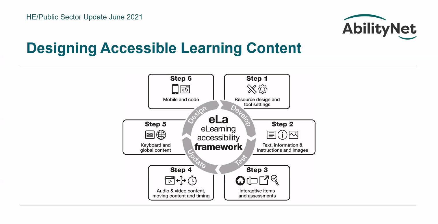 design accessibility learning content framework